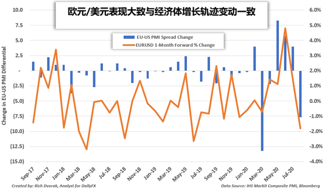 欧元交易完全指南：如何交易欧元/美元？