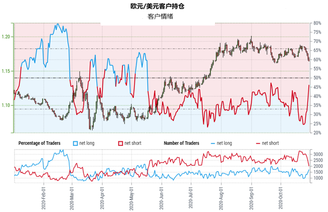 欧元交易完全指南：如何交易欧元/美元？