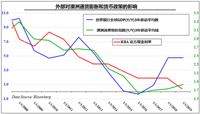 澳币指南∶如何交易澳元/美元