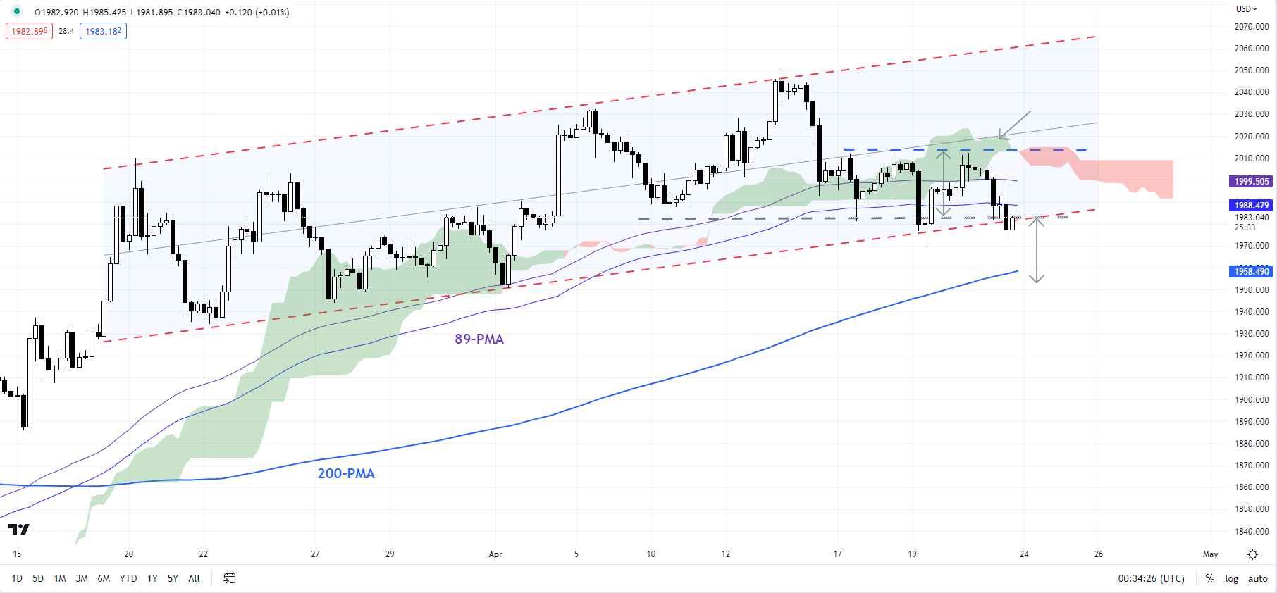 黄金投资∶谁掌握主导权？三个框架看懂金价走势