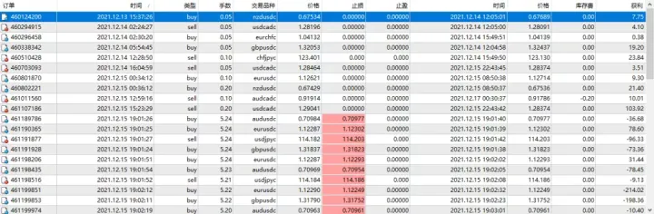 传奇动量交易系统持仓报告 — 第16期