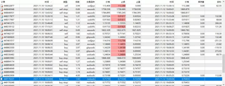 传奇动量交易系统持仓报告 — 第11期