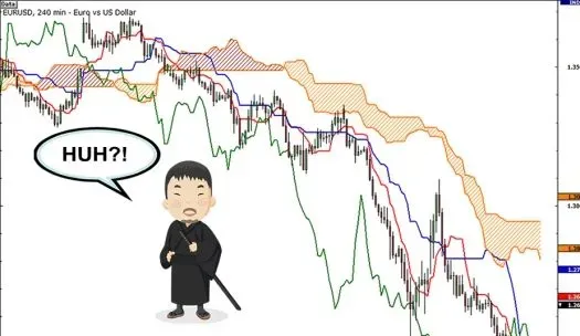 如何使用一目均衡表指标（Ichimoku Kinko Hyo ）？