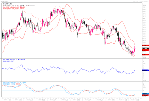 20211217 — 货币市场分析