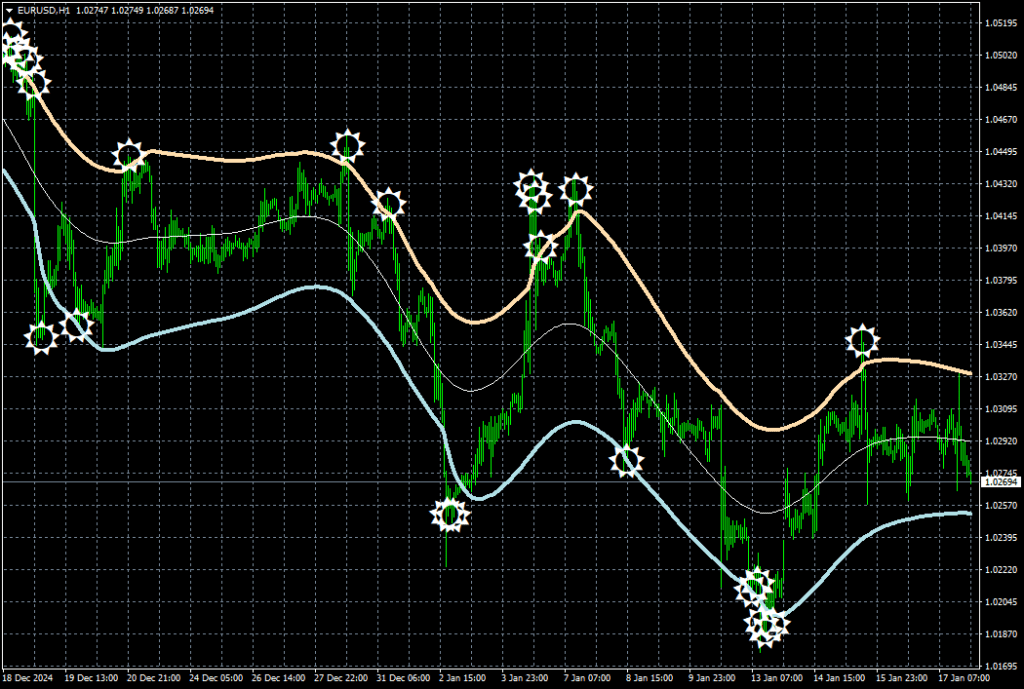 Target Bands 指标(MT4/MT5)免费版:通道带超买超卖识别与反转信号工具