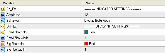 Fibonacci 1.0 Metatrader 斐波那契技术指标 (MT4/MT5)