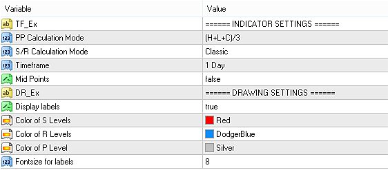 Pivot Points 4.0 Metatrader 技术指标 (MT4/MT5)