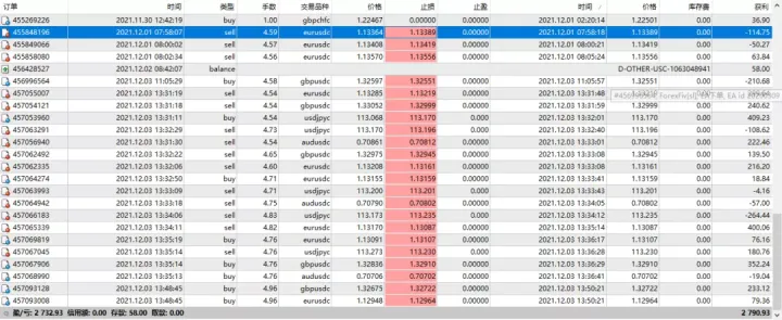 传奇动量交易系统持仓报告 — 第14期