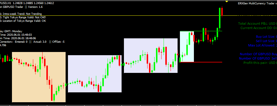 ERXGen BreakOut MultiCurrency Trader EA