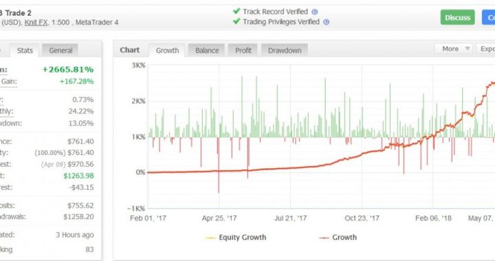 Forex Robotron EA