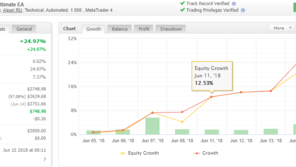 SmartFX ULTIMATE EA