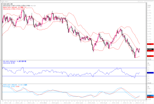 20211216 — 货币市场分析