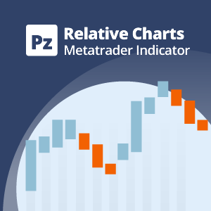 Relative Charts 1.0 Metatrader 技术指标 (MT4/MT5)