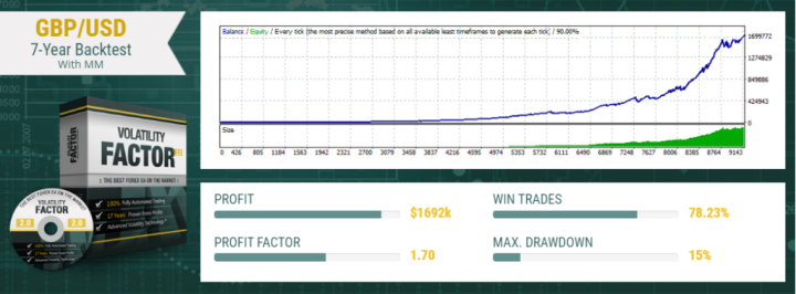 Volatility Factor EA