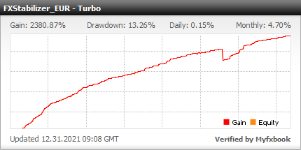 FXStabilizer PRO EA