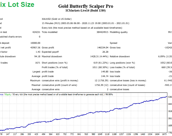 Gold Butterfly Scalper Pro EA