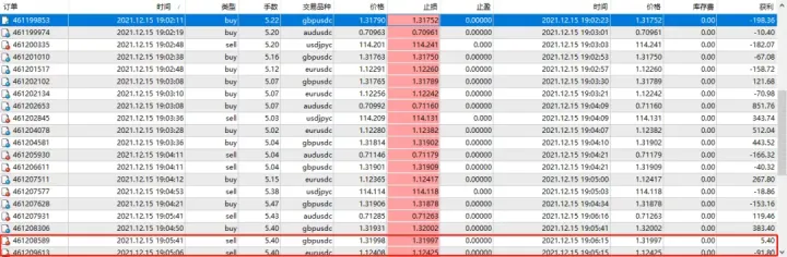 传奇动量交易系统持仓报告 — 第16期