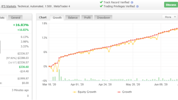 ORION SCALPER EA