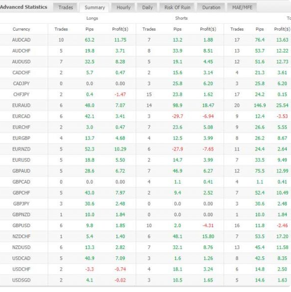 Hunter Scalper EA