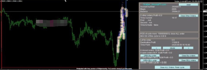 Scalper AvtomatFX EA 