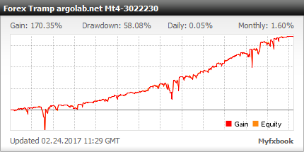 Forex Tramp EA