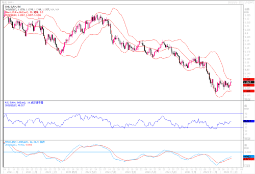 20211217 — 货币市场分析