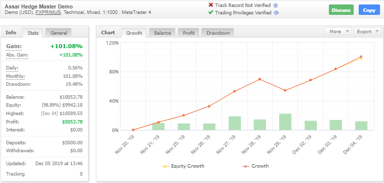 ASSAR Elite Pro Forex Scalper