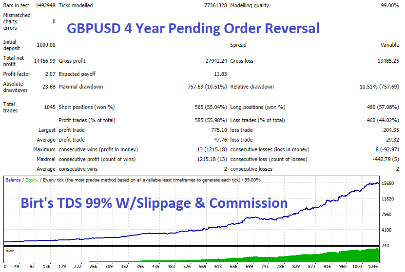 Forex Velocity EA