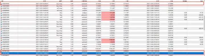 传奇动量交易系统持仓报告 — 第6期