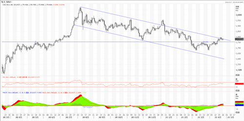 20210427—金价横盘震荡 静待美国议息