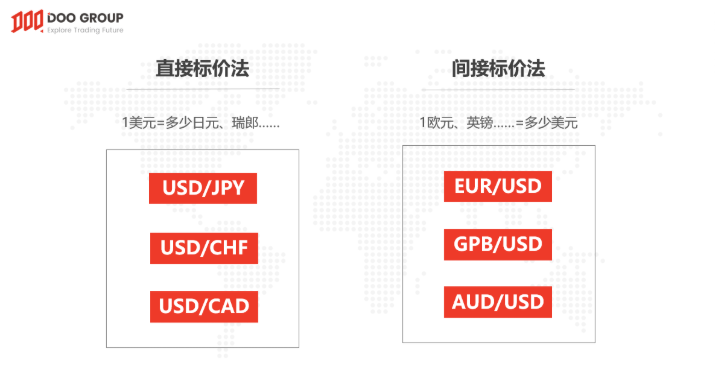 汇率及汇率标价法