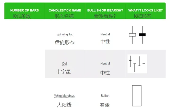 K线形态总结