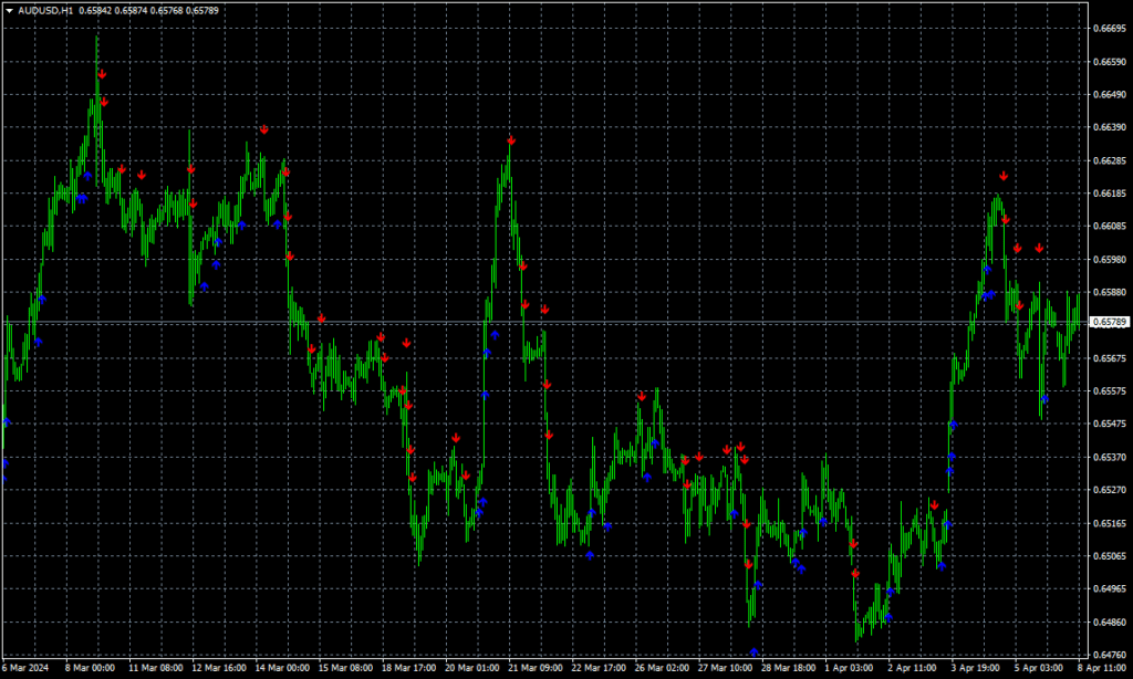 最佳剥头皮指标(MT4/MT5)综合指南:高频信号、不重绘特性与实战策略解析