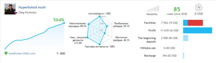 EA Hyperboloid Multi