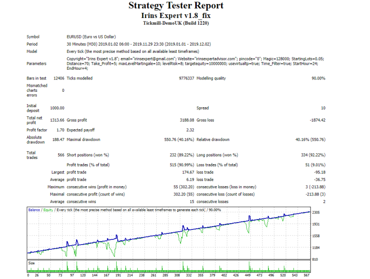 IRINS EXPERT ADVISOR V1.8