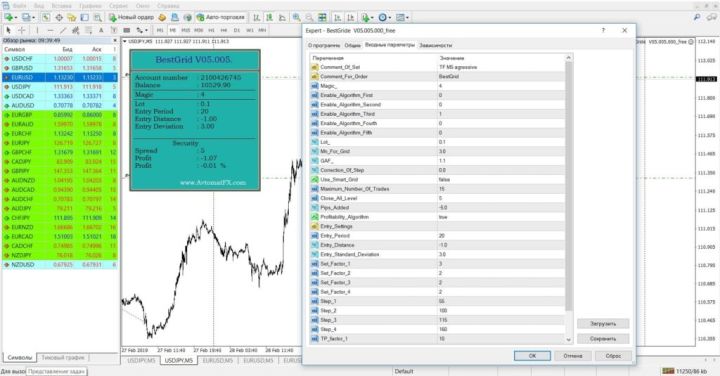 BestGrid EA 2.1