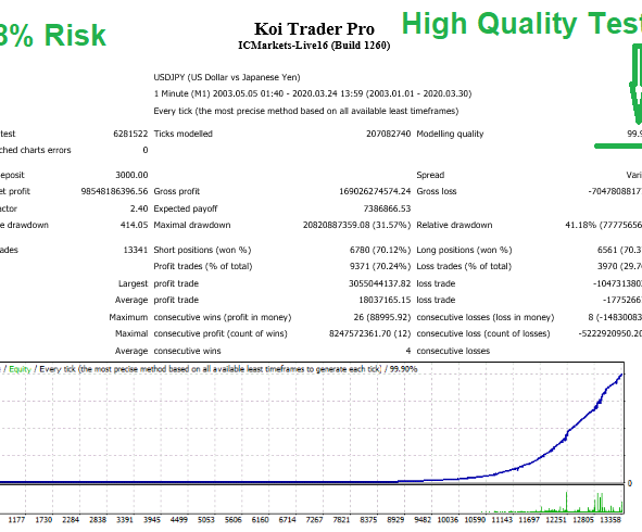 Koi Trader Pro EA