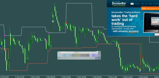 DecisionBar摆动日间交易策略