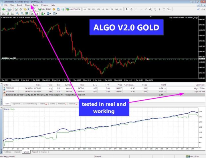 Algo 2.0 GOLD EA 