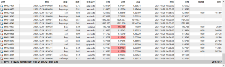 传奇动量交易系统持仓报告 — 第9期