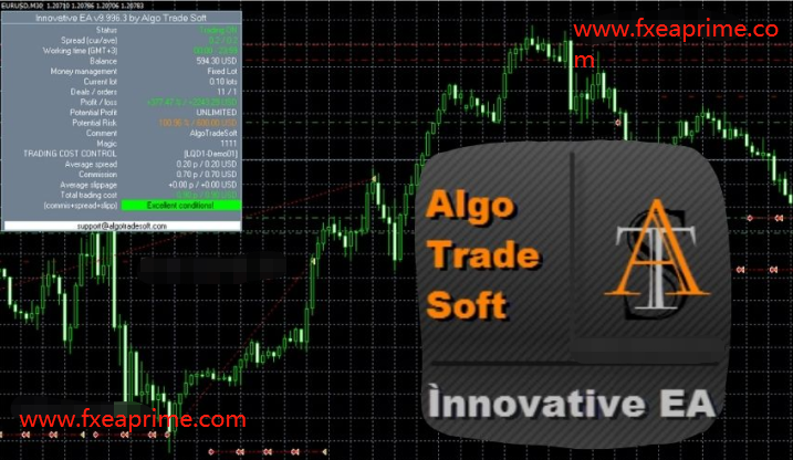 AlgoTradeSoft 创新 EA