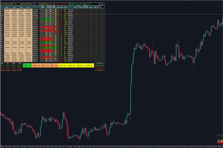 FCM行情分析系统 — MT4