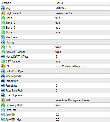 Volatility Factor EA