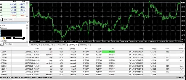 ForexKingle EA