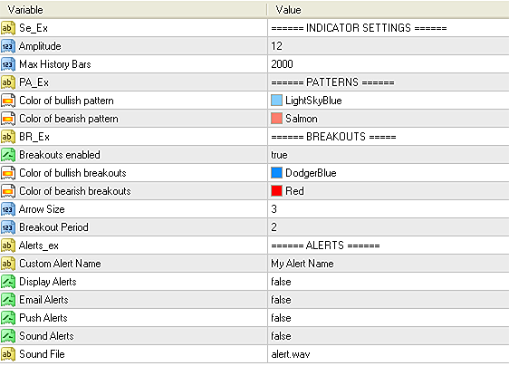 Megaphone 2.0 Metatrader 技术指标 (MT4/MT5)