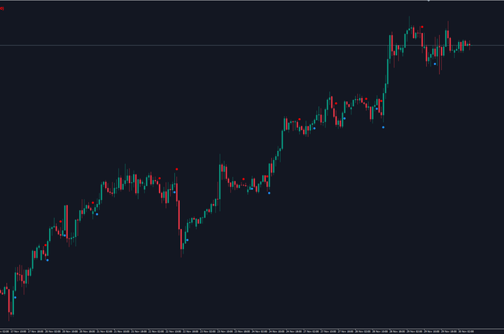 GPNL指标交易系统 — MT4