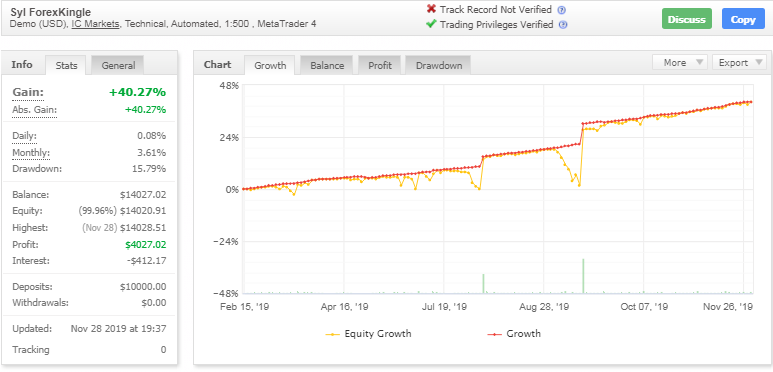 ForexKingle EA