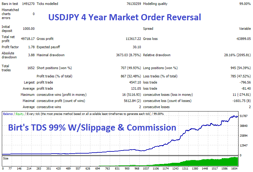 Forex Velocity EA