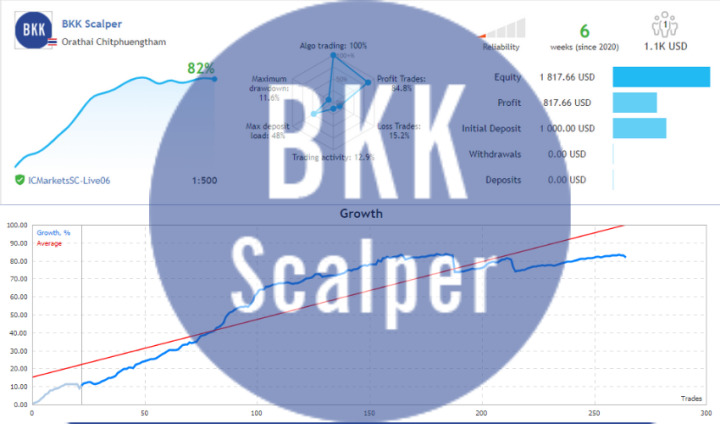 BKK Scalper