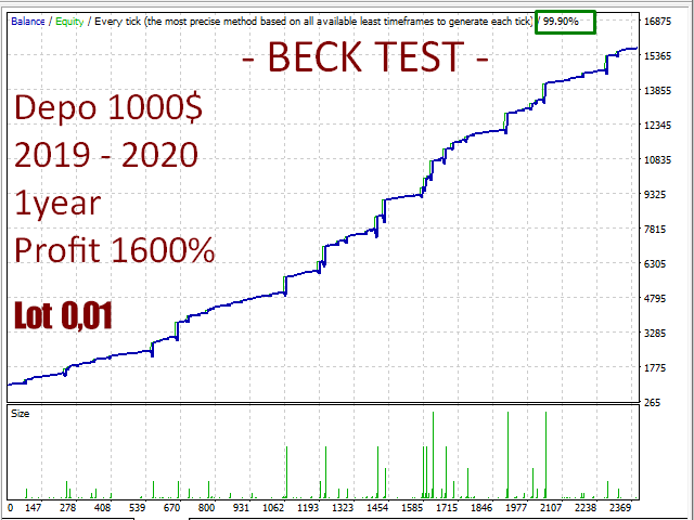 PFX Forex Scalper EA